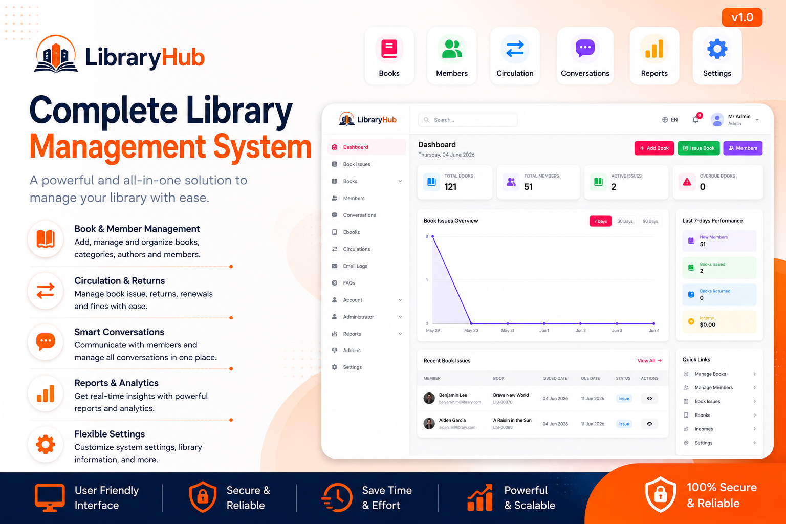 LibraryHub | Digital Library Management System