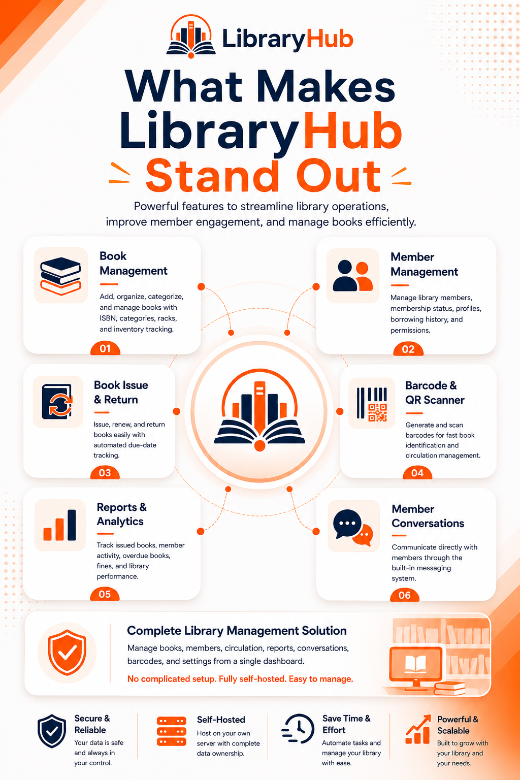 LibraryHub | Digital Library Management System
