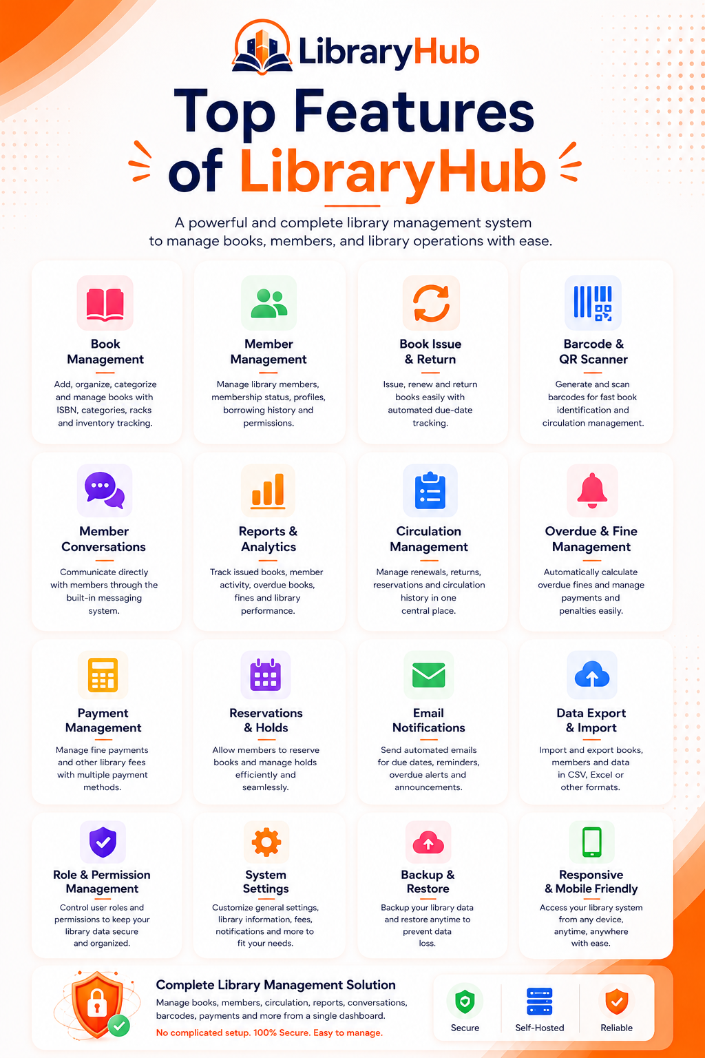 LibraryHub | Digital Library Management System