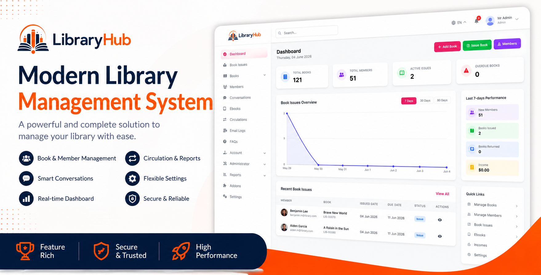 LibraryHub digital library management system dashboard with catalog and borrowing overview